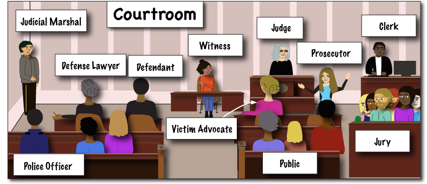 CTCIP children with incarcerated parents, courtroom definitions