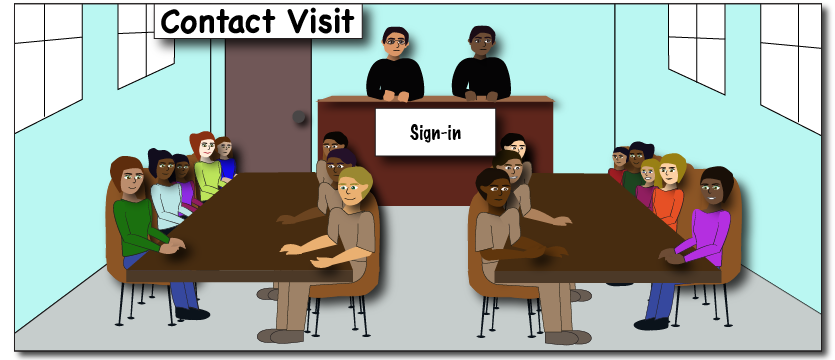 CTCIP children with incarcerated parents, children's page contact visit