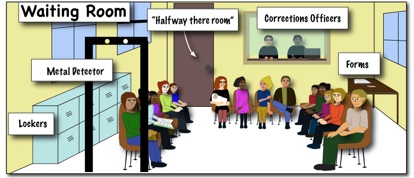waiting room definitions