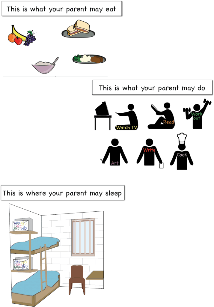 what your parents may eat, what they may do, and where they may sleep