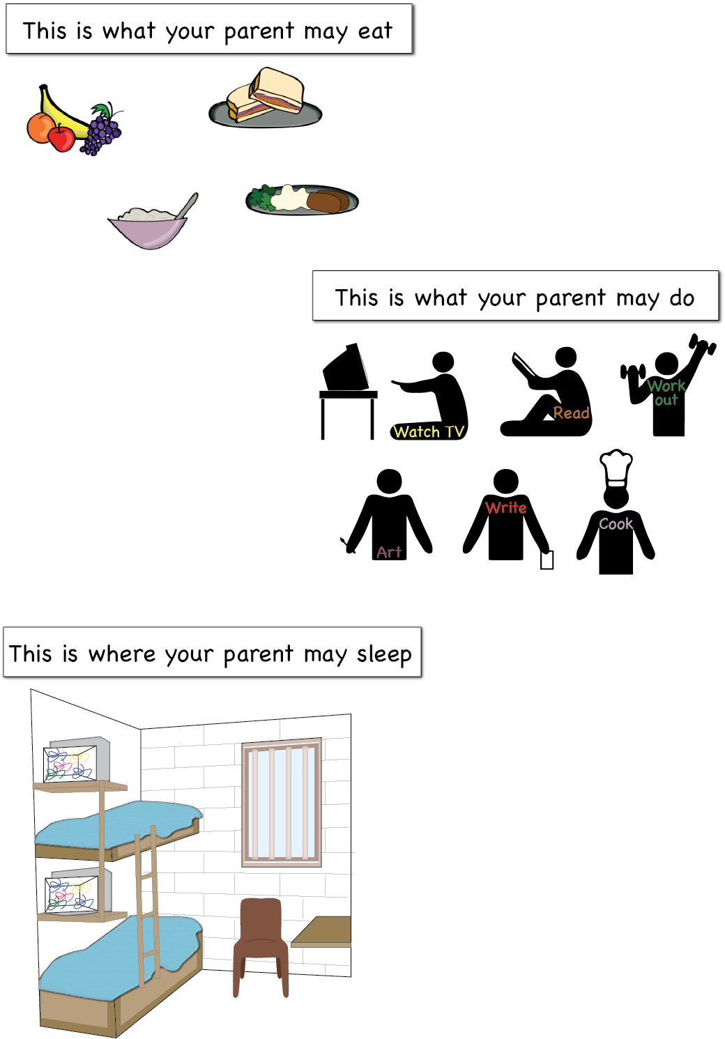 what your parents may eat, what they may do, and where they may sleep