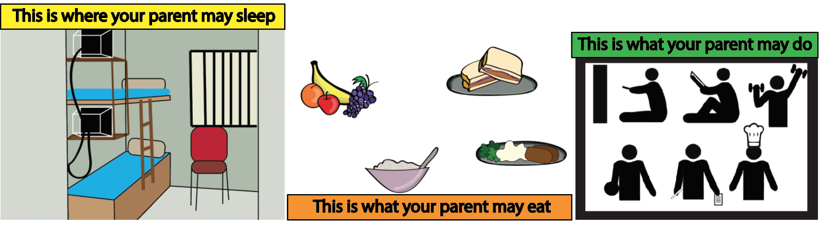 what your parents may eat, what they may do, and where they may sleep